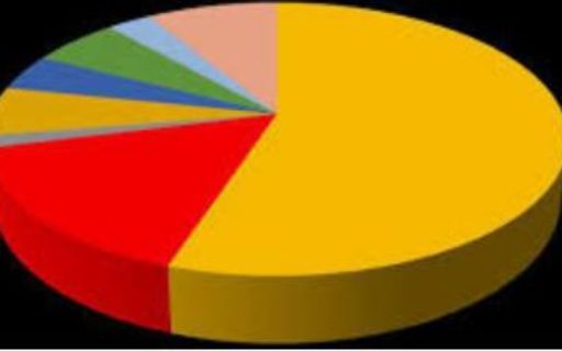 O que é Jurimetria e qual é a sua importância para os jurisdicionados e advogados?